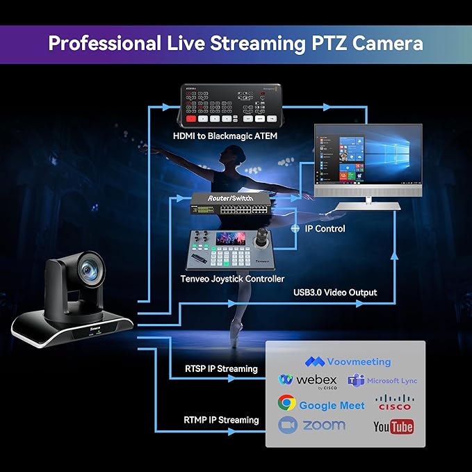 Tenveo HDMI/USB3.0/LAN PTZ Camera AI Humanoid & Face Auto-Tracking, 20X Optical - Image 6