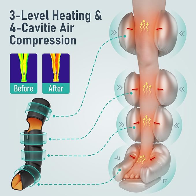 QUINEAR Leg Massager, 3-in-1 Heat and Compression Therapy, Air Compression Leg - Image 5