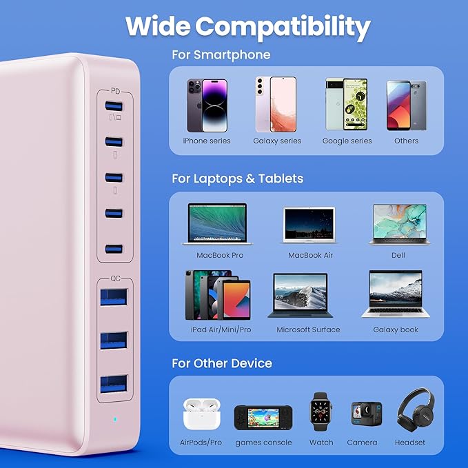 USB C Charger 300W USB C Charger Block 8-Ports GaN IV Fast Charging Station - Image 3