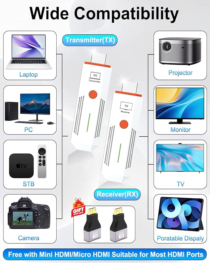 2026 Upgraded Wireless HDMI Transmitter and Receiver 328FT/100M, 4K Decode - Image 7