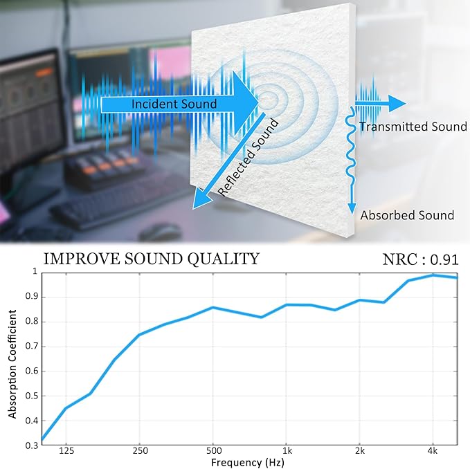 BXI Thickened Sound Absorbing Panels - Image 3