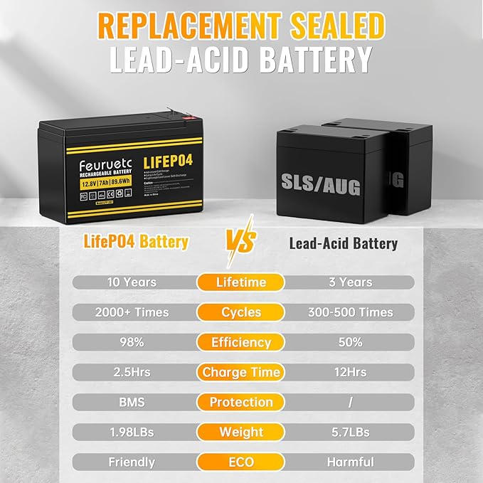 12V 7Ah Lithium LiFePO4 Battery - Image 6