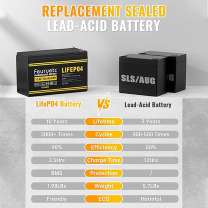 12V 7Ah Lithium LiFePO4 Battery - Image 6