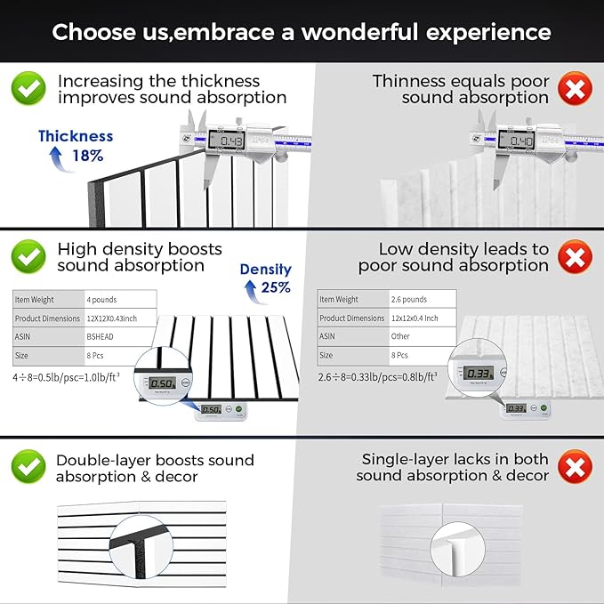 BSHEAD 16 Pack 2-Layer Fold Soundproof Wall Panels, 0.9lb/ft³ High Density - Image 2