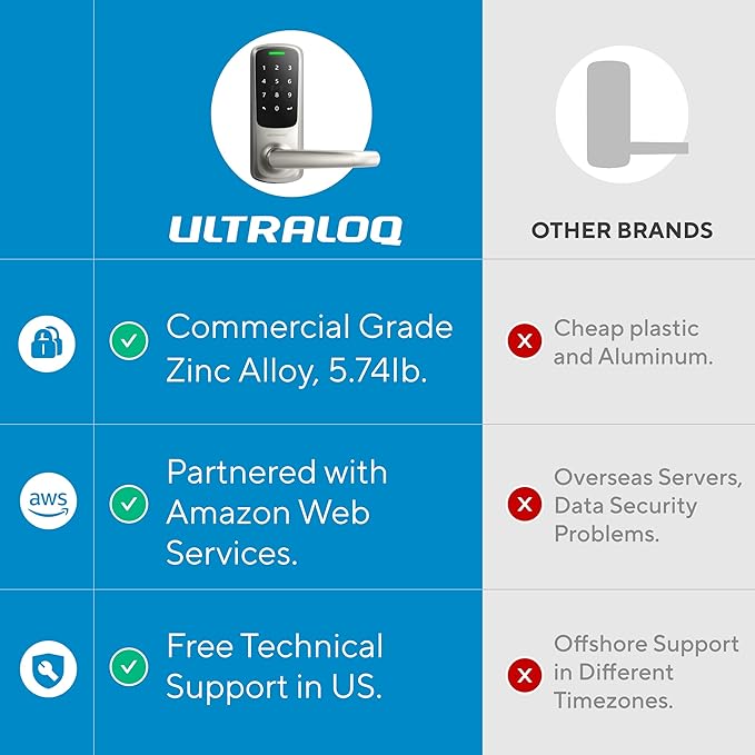 ULTRALOQ Latch 5 World's First Built-in WiFi Smart Lock - Image 8