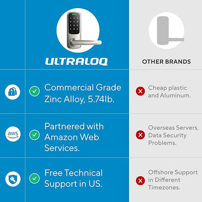 ULTRALOQ Latch 5 World's First Built-in WiFi Smart Lock - Image 8
