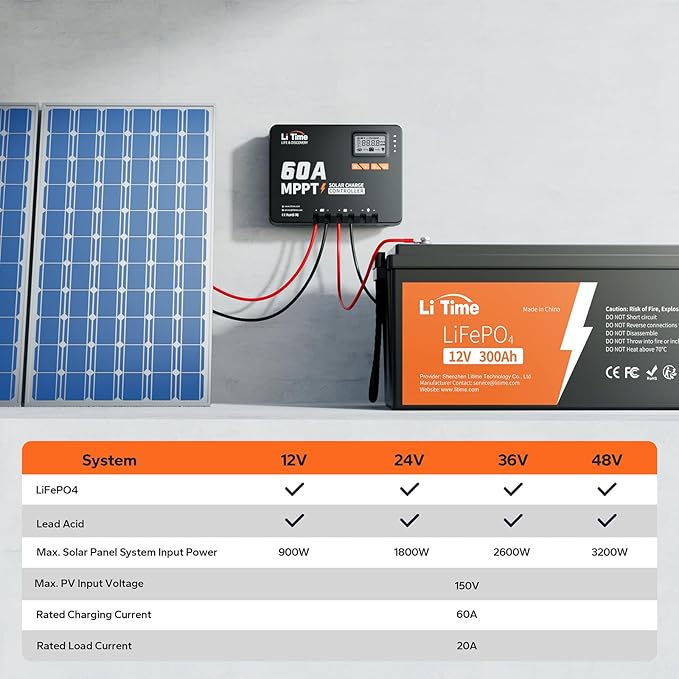 LiTime 60 Amp MPPT 12V/24V/36V/48V/Auto DC Input Solar Charge Controller is - Image 3