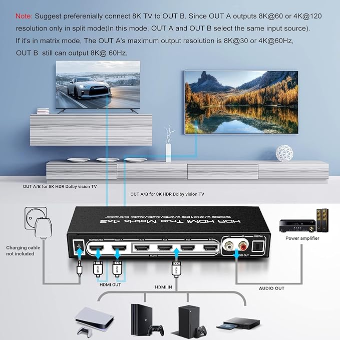 FERRISA 8K 4X2 HDMI Matrix 4 in 2 Out HDMI 2.1 Matrix HDMI Video Switcher - Image 4
