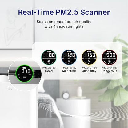 RIA Smart Air Purifier BreezeGuard 2-in-1 - Image 7