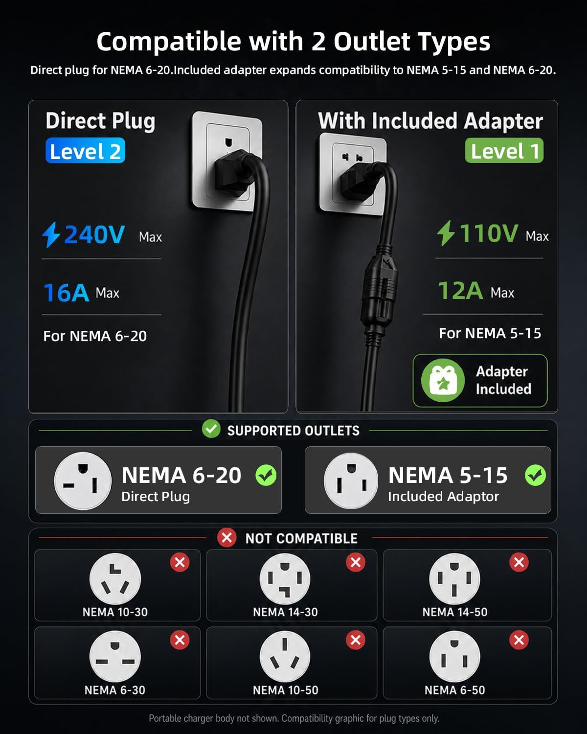 Level 1&2 EV Charger-ETL Certified,16A 110V-240V with 25FT Charging Cable