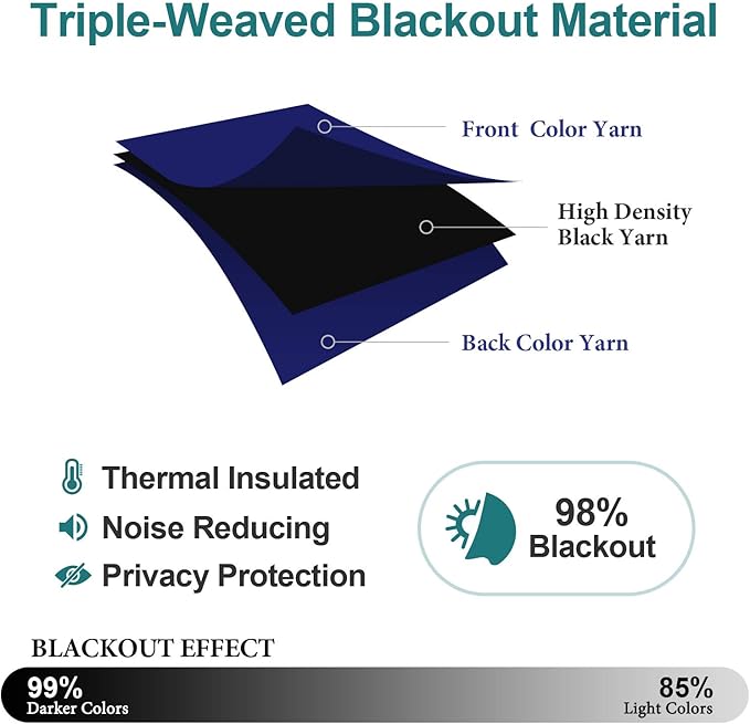 ChrisDowa Blackout Curtains 108 Inches Long 2 Panels Set - Image 4