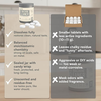 Nickel Safe Ice Machine Cleaner and Descaler 24-Pack Countertop Ice Maker - Image 7