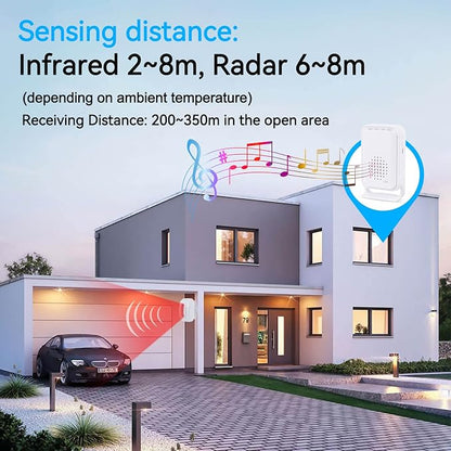 GREENCYCLE Outdoor Motion Sensors - Image 3