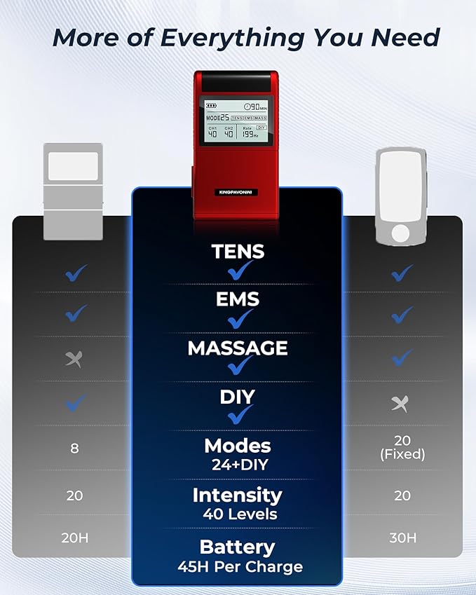 KingPavonini 4-IN-1 TENS Unit Muscle Stimulator, DIY & TENS & EMS & MASS - Image 7