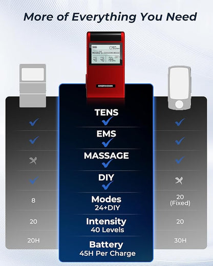 KingPavonini 4-IN-1 TENS Unit Muscle Stimulator, DIY & TENS & EMS & MASS - Image 7