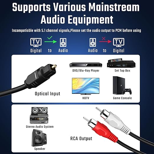 192kHz DAC Digital to Analog Audio Converter 7ft/2.1m Digital Audio Optical to - Image 3