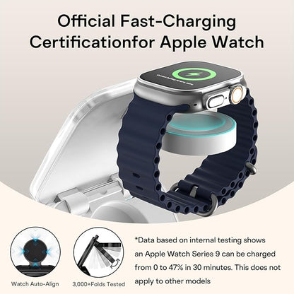 5-in-1 Wireless Charger for MagSafe, AC ISLAND Portable Travel Charging Station - Image 4