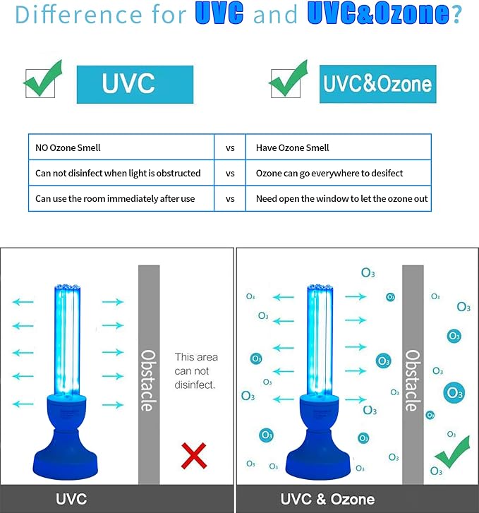 BAIMNOCM 50 Watt UV Light Sanitizer, UVC Germicidal Lamp - Image 7