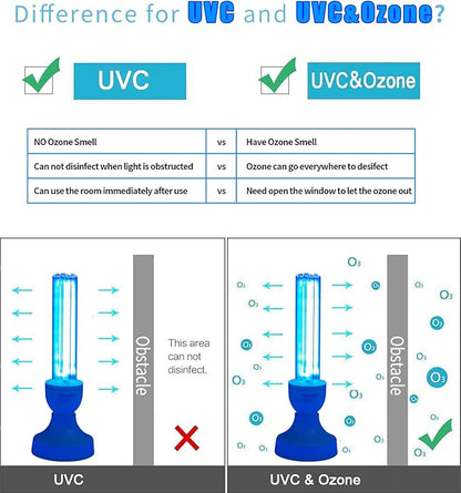BAIMNOCM 50 Watt UV Light Sanitizer, UVC Germicidal Lamp - Image 7