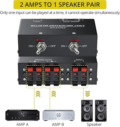PROZOR 2-Zone Speaker Switch Box, 2-Way Amp/Speaker Selector - Image 3