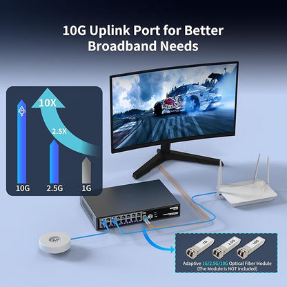 16 Port 2.5G 2 Port 10G SFP+ Ethernet Switch, NICGIGA 18 Port 2.5Gb Network - Image 4