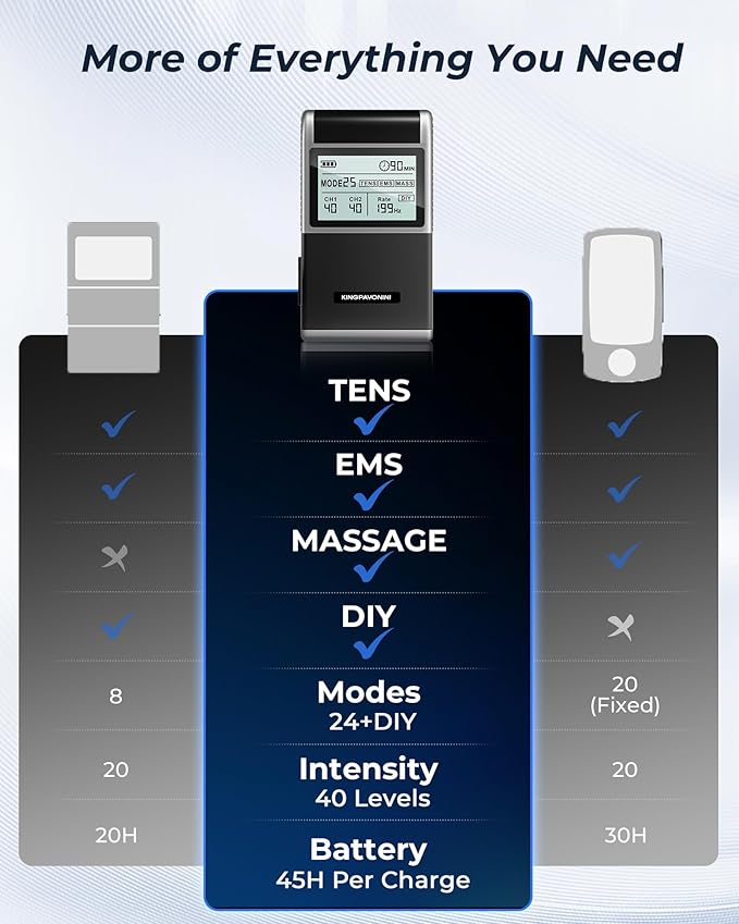 KingPavonini 4-IN-1 TENS Unit Muscle Stimulator, DIY & TENS & EMS & MASS - Image 7