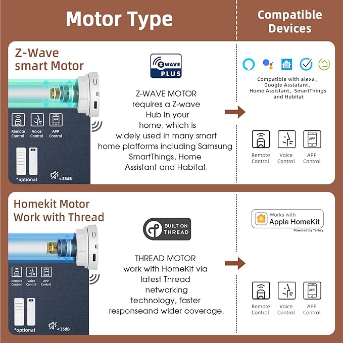 Motorized Roller Shade: Blackout, Electric Blinds, Compatible - Image 4