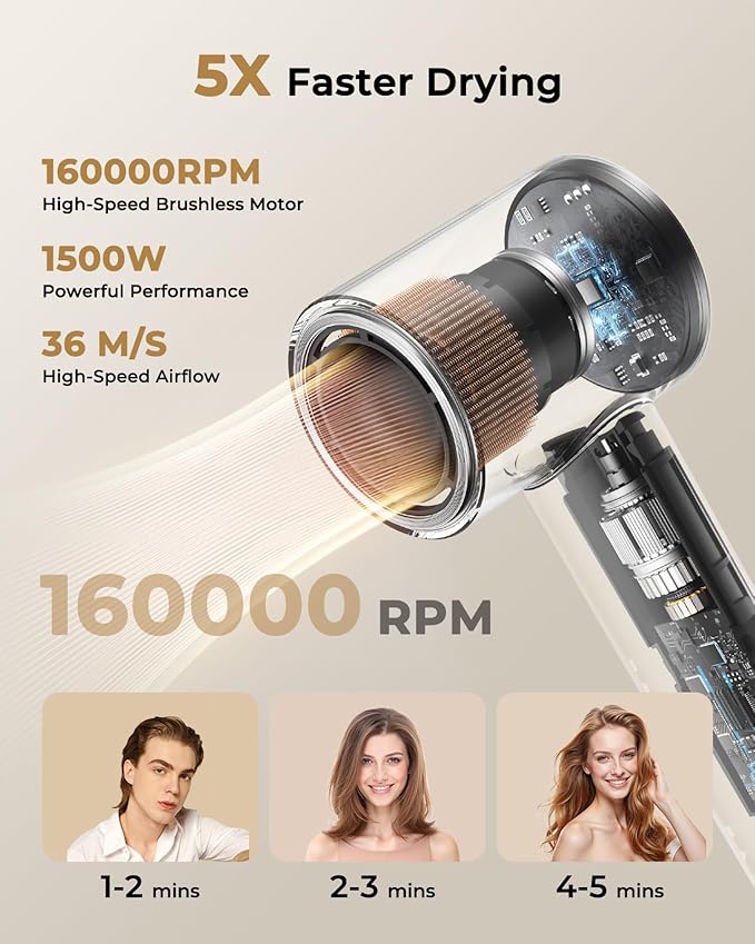 Hair Dryer, High-Speed Ionic Quiet Blow Dryer - Image 2