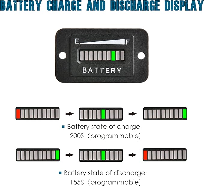 Runleader 48V LED Battery Level Indicator, Programmable Battery Charge Meter - Image 3