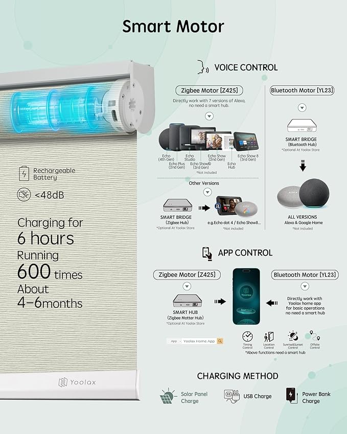 Yoolax Motorized Blinds with Remote, Smart Blinds - Image 4