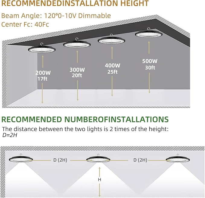 SOUTHLEVY 2 Pack UFO 200W LED High Bay Light, 5 ft Cable - Image 4