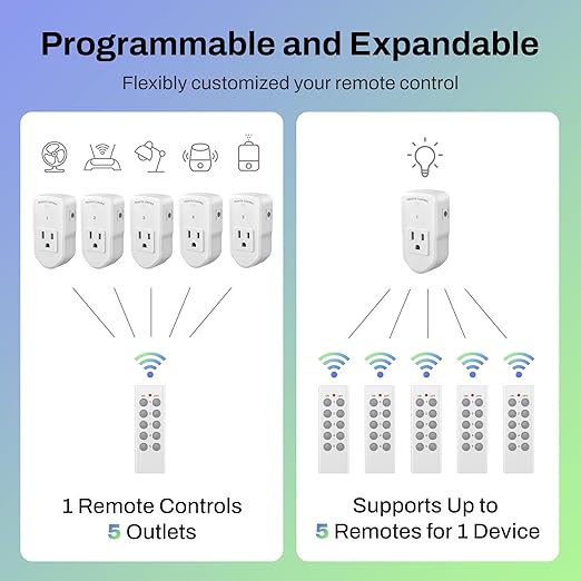 BN-LINK Wireless Remote Control Outlet Electrical Switch - Image 3