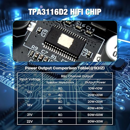 Hosyond ZK-502T 100W Bluetooth 5.0 Amplifier Board - Image 5