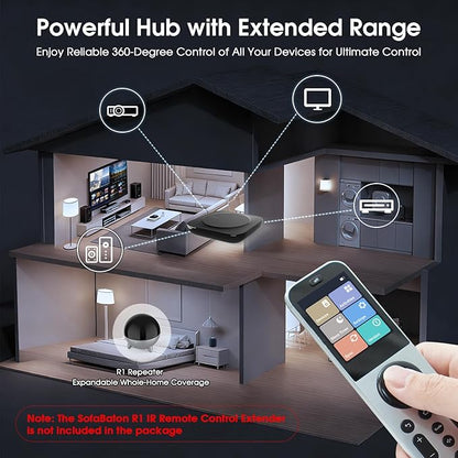 SofaBaton X2 Universal Remote - Image 2
