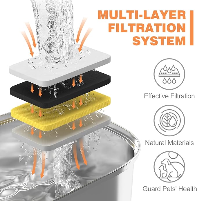 Official Cat Water Fountain Filters Replacement & Pre-Filter Sponges - Image 3