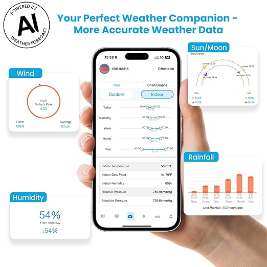 Sainlogic Smart WiFi Weather Stations Wireless Indoor Outdoor SA6 Plus - Image 2