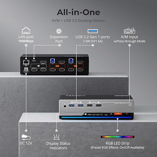 TESmart HDMI KVM Switch 3 Monitors 2 Computers 4K@60Hz, USB 3.0 KVM Switch - Image 2
