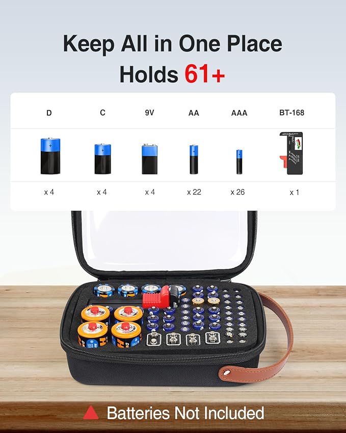 Luxtude Battery Organizer Storage Case - Image 3