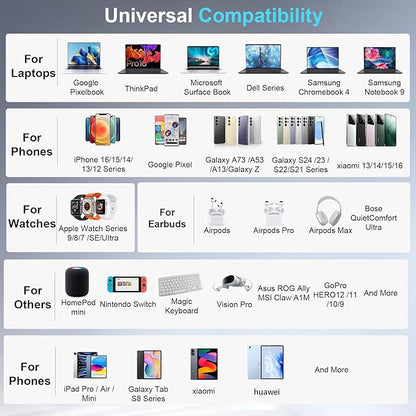 320W USB C Charger Block, 8-Port Fast USB Charging Station Hub PD 100W GaN Ⅲ - Image 6
