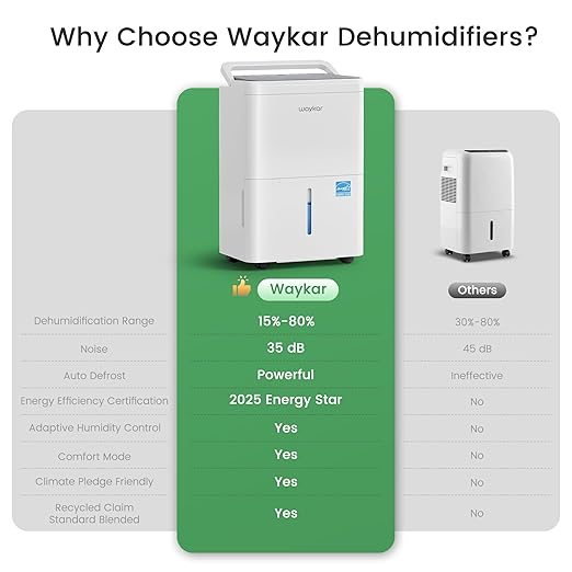 Waykar 2000 Sq. Ft. Energy Star 2025 Dehumidifier - Image 9