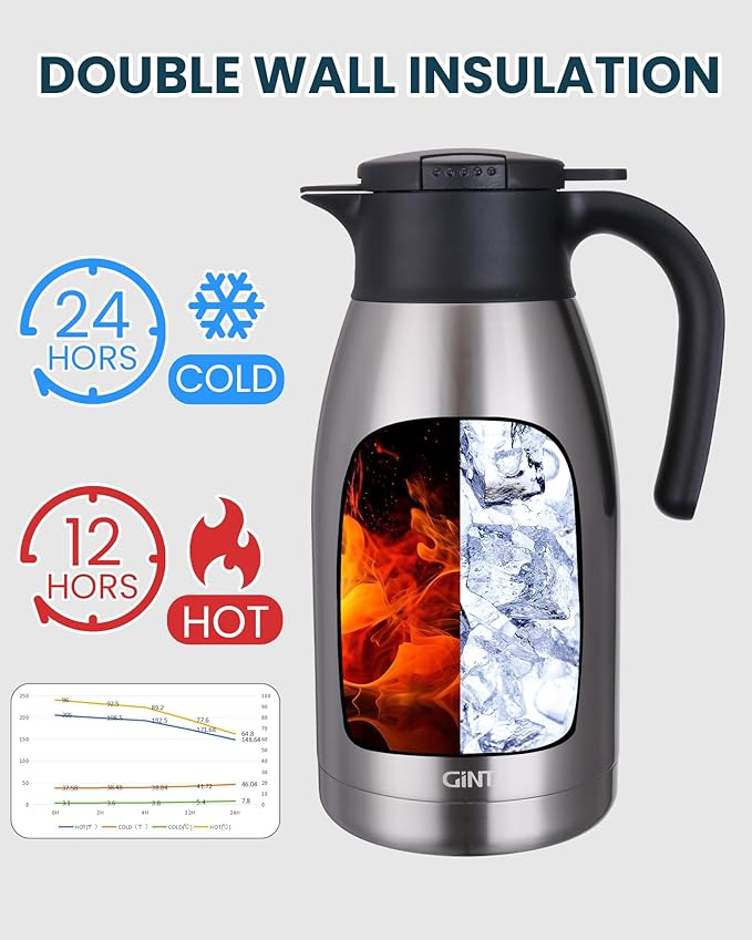 GiNT 64Oz Thermal Coffee Carafe, Insulated Stainless Steel Coffee Carafes - Image 3