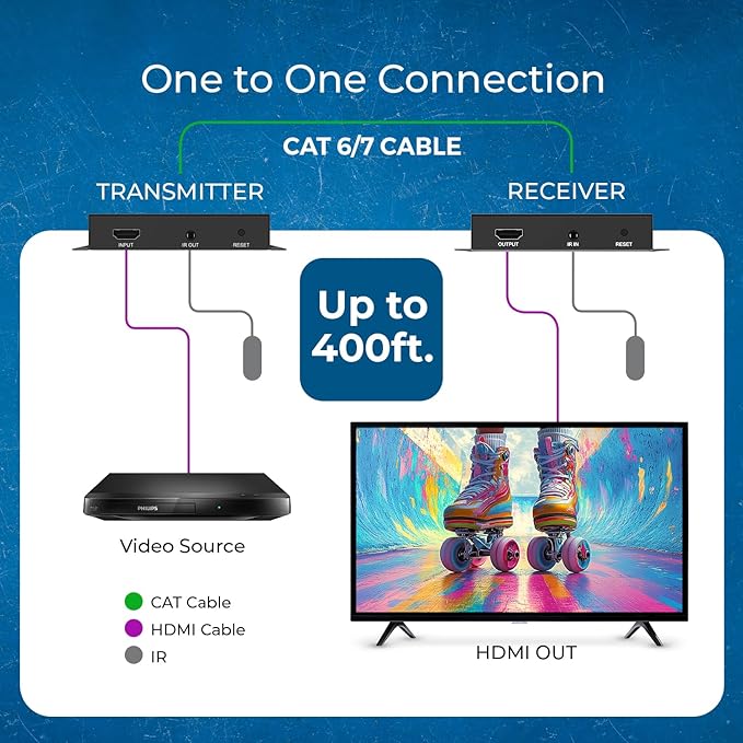 OREI 4K HDMI Extender Over IP CAT6-4K@30Hz One to Many Upto 400 Feet, Loop Out - Image 3