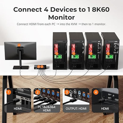 TESmart 8K@60Hz HDMI KVM Switch 4 Computers 1 Monitor USB 3.0, 4 Port KVM - Image 2