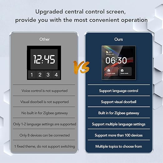Smart Scene Wall Switch Panel 100 to 240V - Image 6