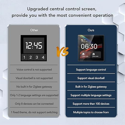 Smart Scene Wall Switch Panel 100 to 240V - Image 6