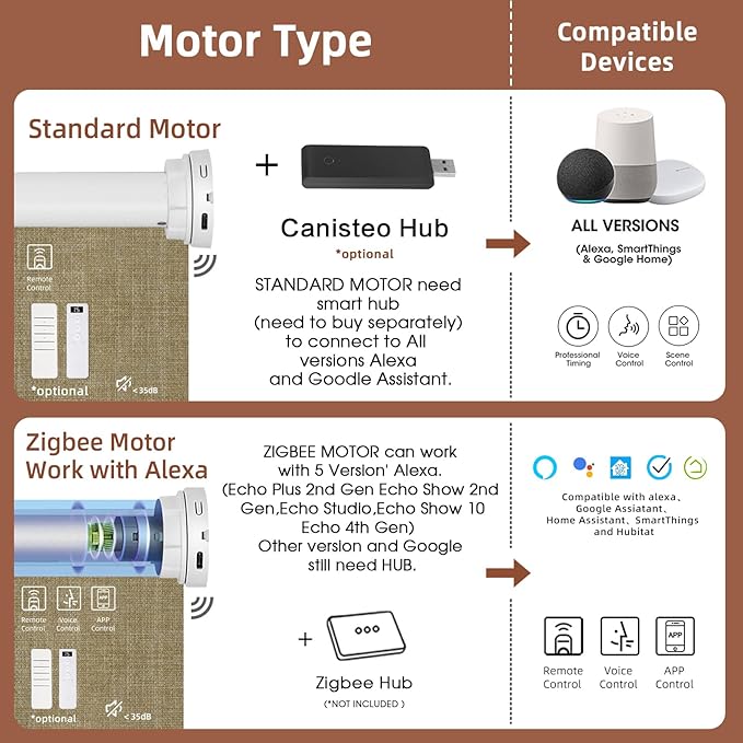 Motorized Blinds Roller Shade - Image 3