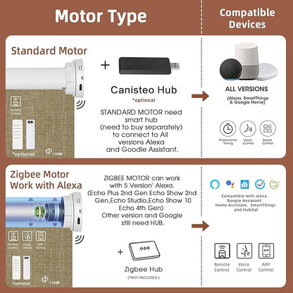 Motorized Blinds Roller Shade - Image 3