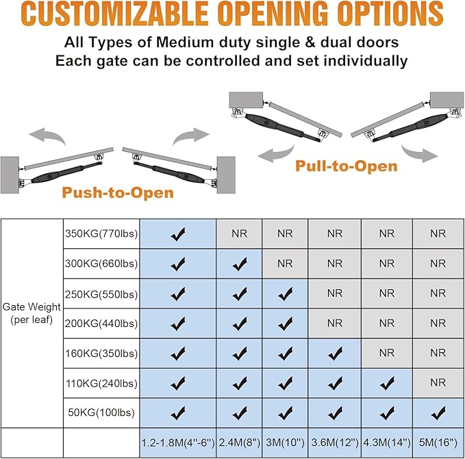 JUJIANG C026 Solar Gate Opener - Image 4