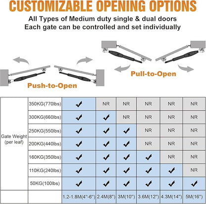 JUJIANG C026 Solar Gate Opener - Image 4