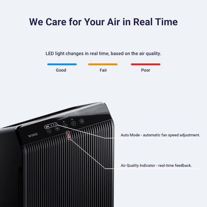 winix 5510 air purifier (new generation of 5500-2, package contents